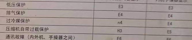 左贡空调电话在哪里找